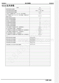 2021年长安CS95维修手册-5.3.2技术参数