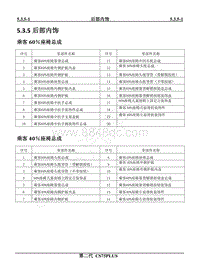 2022年二代CS75PLUS维修手册-5.3.5后部内饰