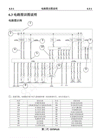 2022年二代CS75PLUS电路图-6.3电路图识图说明