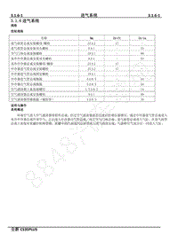 2022年长安CS35PLUS维修手册-3.1.6进气系统