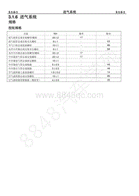 2023年长安CS85维修手册-3.1.6 进气系统