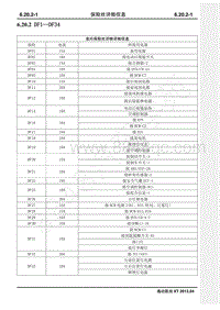 2015年长安逸动XT电路图-6.20.2 DF1 DF34