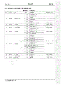 2015年长安逸动XT电路图-6.21.3 GD301 GD309其它部分搭铁分布