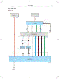 2022年哈弗H6-PHEV电路图-组合仪表系统