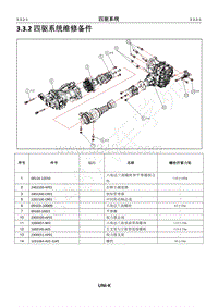 2023年长安UNI-K维修手册-3.3.2四驱系统维修备件