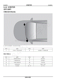 2023年长安UNI-K iDD维修手册-1.1.2 识别代码