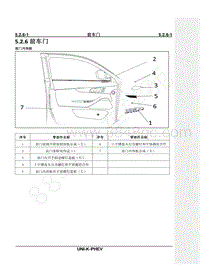 2023年长安UNI-K iDD维修手册-5.2.6前车门前车门