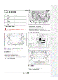 2023年长安UNI-K iDD维修手册-5.1.5车体后部车体后部