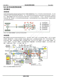 2023年长安UNI-K iDD维修手册-3.1.12发动机控制系统