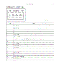 2018-2019年哈弗H6Coupe维修手册-02-引脚定义 7DCT新红标车型 