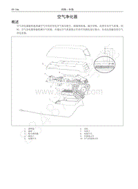 2016-2020哈弗H6运动版-17-空气净化器