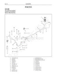 2016-2019年哈弗H6升级版-07-燃油系统