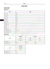 2016-2020年哈弗H6运动版蓝标-02-整车参数