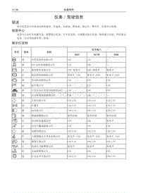 2016-2020哈弗H6运动版-04-仪表驾驶信息