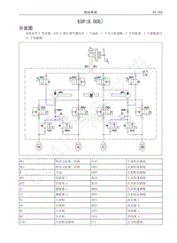 2016-2020年哈弗H6运动版蓝标-03-ESP 9.0CE 