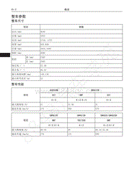 2016-2020哈弗H6运动版-整车参数