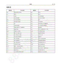 2016-2020哈弗H6运动版-缩略语