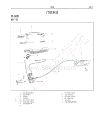 2016-2019年哈弗H6升级版-03-门锁系统
