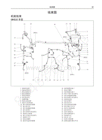 2017年哈弗H6升级版电路图-线束图