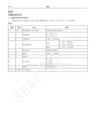 2016-2020哈弗H6运动版-标识