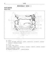 红标哈弗H6运动版电路图-整车搭铁点 类型一 