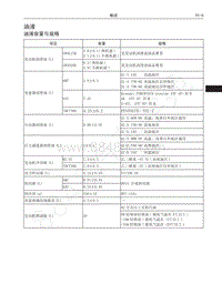 2016-2020年哈弗H6运动版蓝标-03-油液