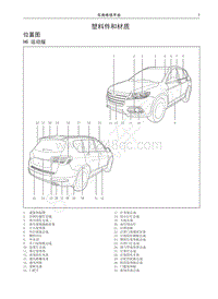 2016-2019年哈弗H6升级版-塑料件和材质