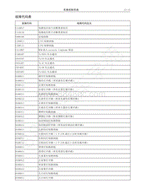 2018-2019年哈弗H6Coupe维修手册-06-故障代码表