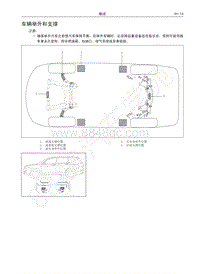 2016-2020哈弗H6运动版-车辆举升和支撑