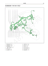 红标哈弗H6运动版电路图-仪表板线束 7DCT300 车型 