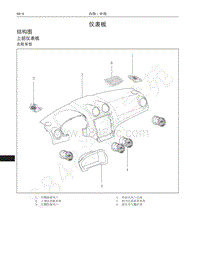 2016-2019年哈弗H6升级版-02-仪表板