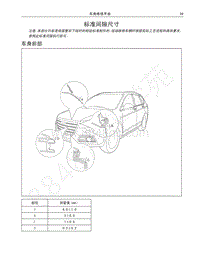 2016-2019年哈弗H6升级版-标准间隙尺寸 