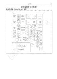 红标哈弗H6运动版电路图-保险盒信息 2018款 