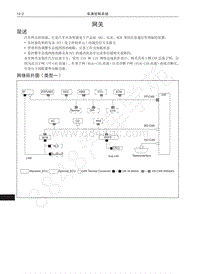 2016-2020年哈弗H6运动版蓝标-02-网关