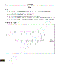 2016-2020哈弗H6运动版-网关