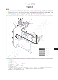 2016-2020哈弗H6运动版-空调系统