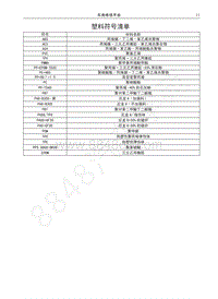 2016-2019年哈弗H6升级版-塑料符号清单