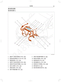 2019年新哈弗H6 Coupe电路图-发动机线束