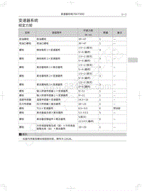 2016-2020哈弗H6运动版-01-变速器系统