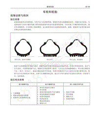 2016-2020年哈弗H6运动版蓝标-04-车轮和轮胎