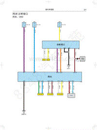 2019年新哈弗H6 Coupe电路图-网关诊断接口