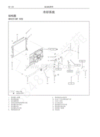 2018-2019年哈弗H6Coupe维修手册-冷却系统