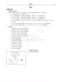 红标哈弗H6运动版电路图-导言