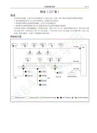 2016-2020年哈弗H6运动版蓝标-04-网关 二厂家 