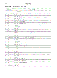 2018-2019年哈弗H6Coupe维修手册-20-故障代码表（6MT6DCT6AT 蓝标车型）