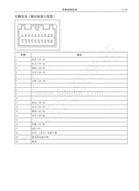 2018-2019年哈弗H6Coupe维修手册-22-引脚定义 新红标国Ⅵ车型 