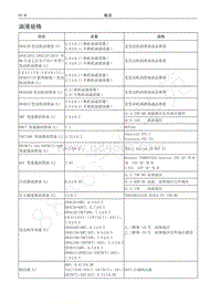 2018-2019年哈弗H6Coupe维修手册-08-油液规格