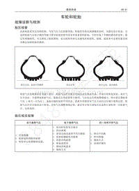 2016-2019年哈弗H6升级版-车轮和轮胎