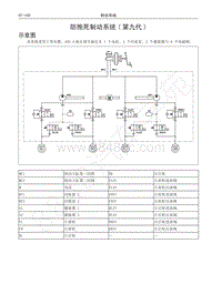 2016-2019年哈弗H6升级版-10-防抱死制动系统 第九代 
