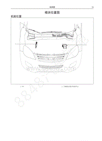 2017年哈弗H6升级版电路图-模块位置图